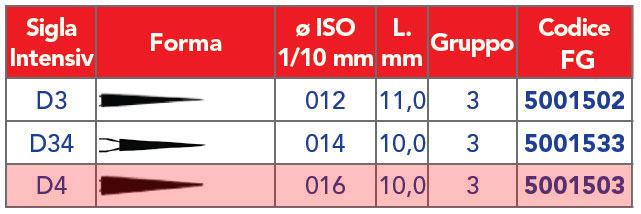 INTENSIV /