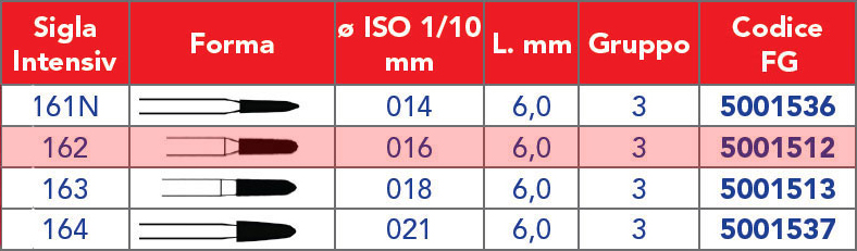 INTENSIV /