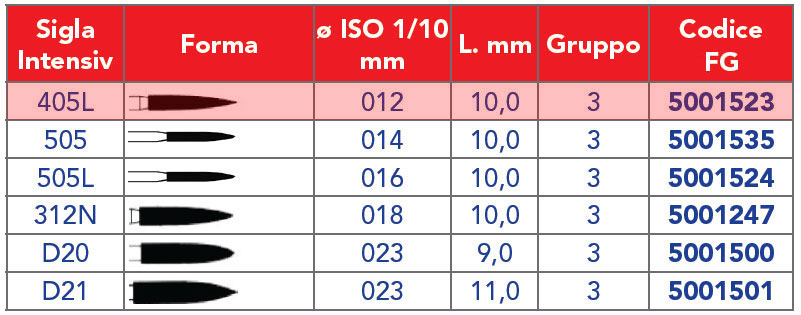 INTENSIV /