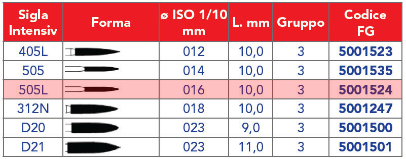 INTENSIV /