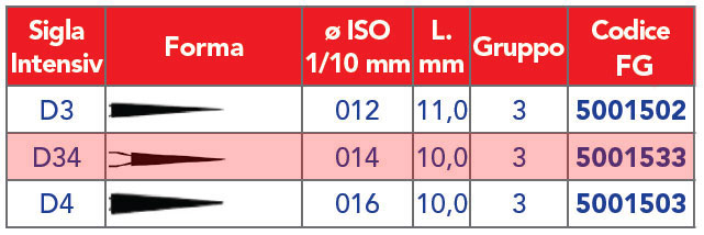 INTENSIV /