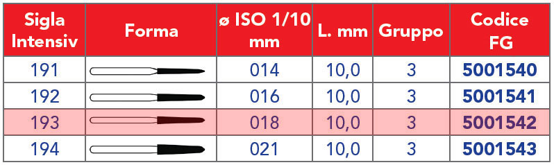 INTENSIV /