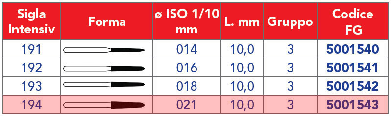INTENSIV /