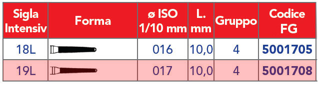 INTENSIV /