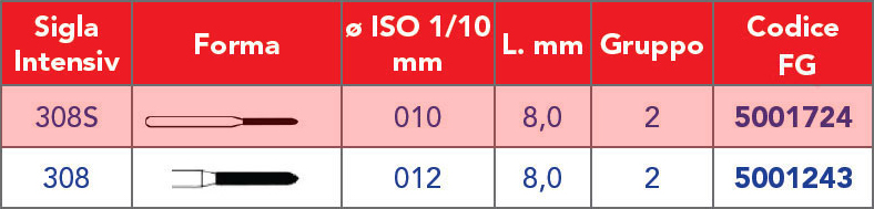 INTENSIV /