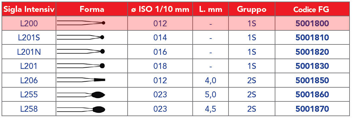 INTENSIV /