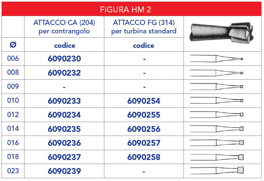 TABELLA_FRESE_TUNGSTENO /