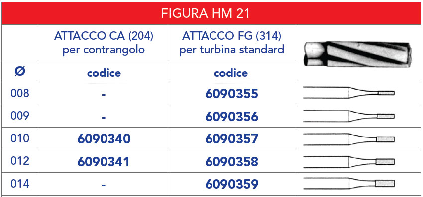 TABELLA_FRESE_TUNGSTENO /