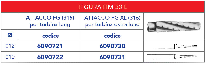 TABELLA_FRESE_TUNGSTENO /